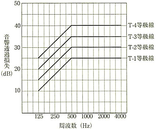 JISA4702_図2_遮音等級線.jpg