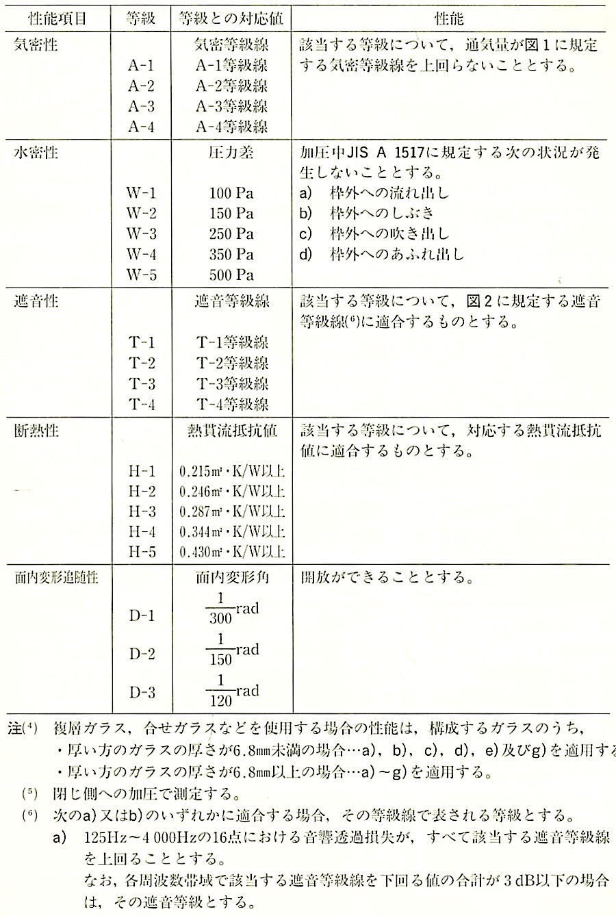 JISA4702_表5_性能(つづき).jpg
