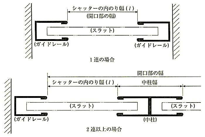 JISA4704_付図6_シャッターの内法幅.jpg