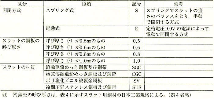 JISA4704_表1_シャッターの種類.jpg