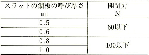JISA4704_表2_開閉力.jpg