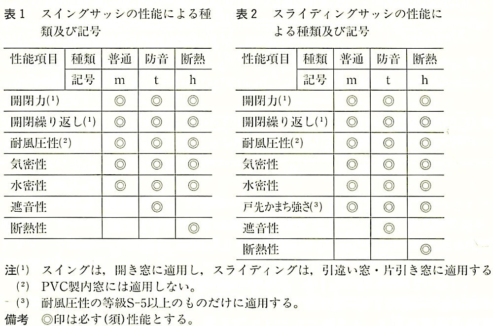 JISA4706_表1及び表2.jpg