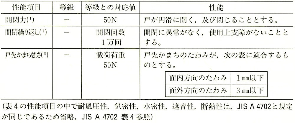 JISA4706_表4_性能.jpg