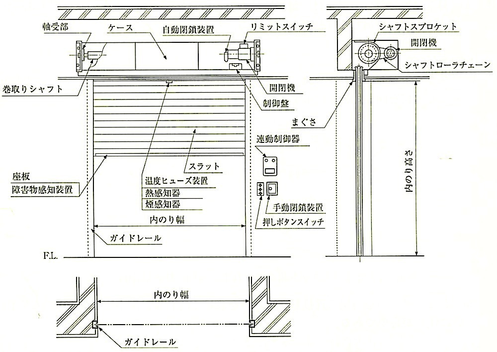 JIS_A_4705_付図4_構成部材の名称.jpg