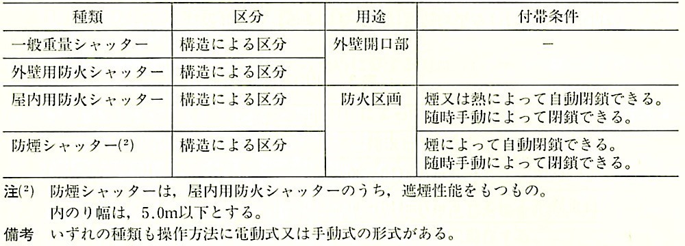 JIS_A_4705_表1_シャッターの種類.jpg