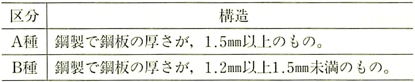 JIS_A_4705_表2_構造による区分.jpeg
