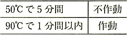 JIS_A_4705_表4_温度ヒューズ.jpg