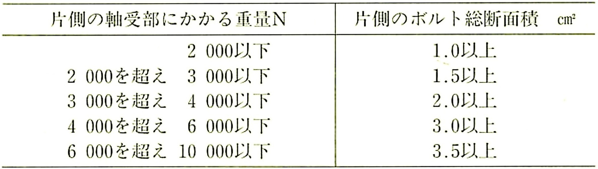 JIS_A_4705_表6_断面積.jpg