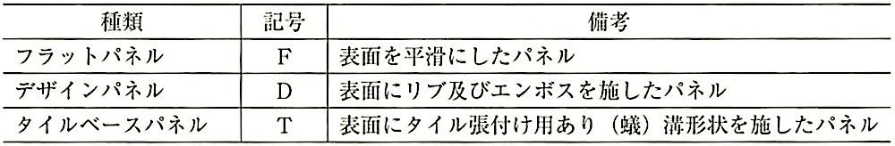 JIS_A_5441_表1.表面形状の種類.jpg