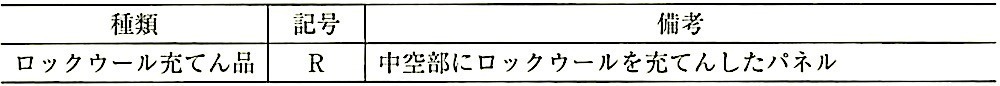 JIS_A_5441_表2_ロックウール充てんの種類.jpg