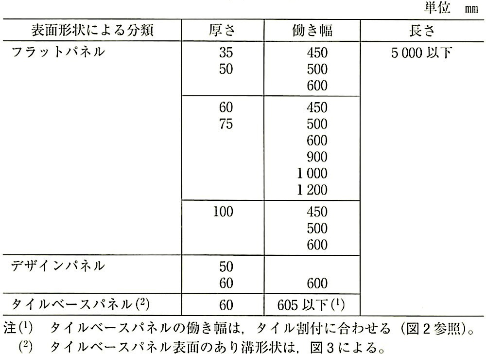 JIS_A_5441_表3_標準品の寸法.jpg