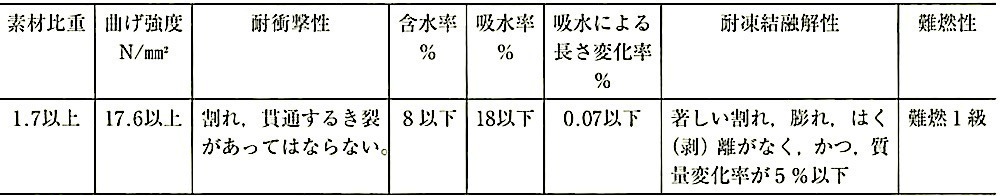 JIS_A_5441_表5_性能.jpg