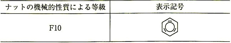 JIS_B1186_表14_ナットの表示記号.jpeg