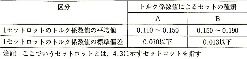 JIS_B1186_表6_セットのトルク係数値.jpeg