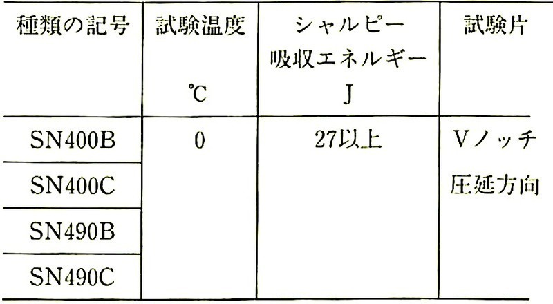 JIS_G3136_表6_シャルピー吸収エネルギー.jpeg