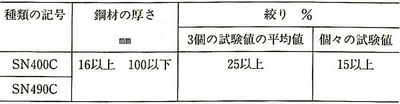 JIS_G3136_表7_厚さ方向特性.jpeg