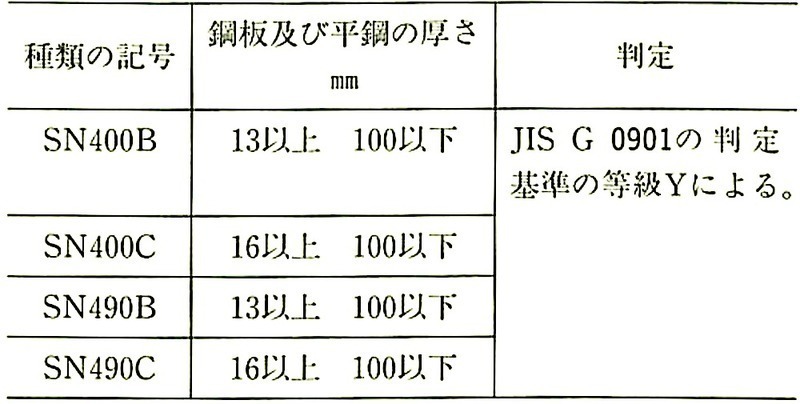 JIS_G3136_表8_超音波探傷試験.jpeg