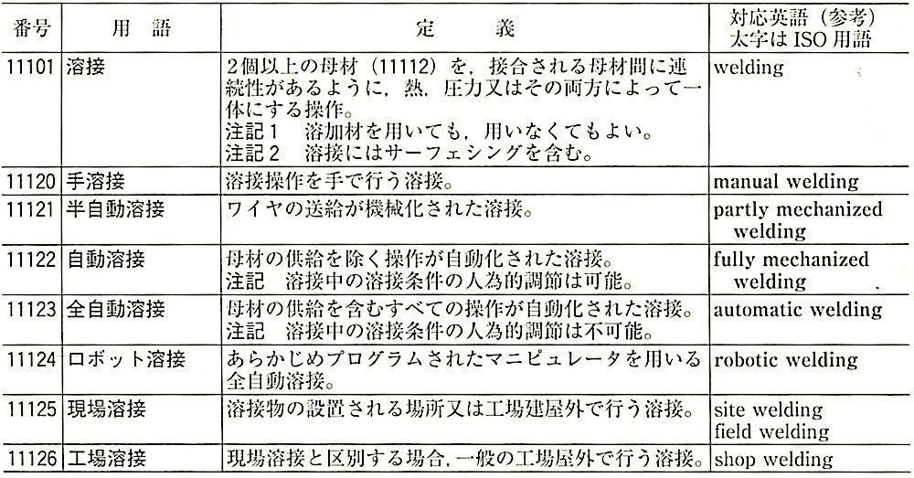 JIS_Z3001-1_4.1.1_基本.jpeg