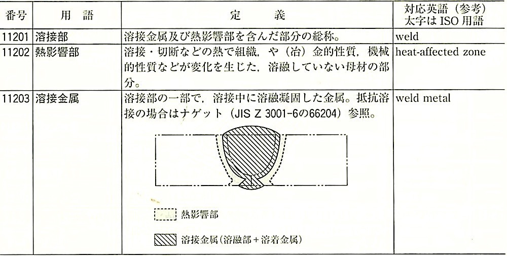 JIS_Z3001-1_4.1.2_溶接部の性質.jpeg