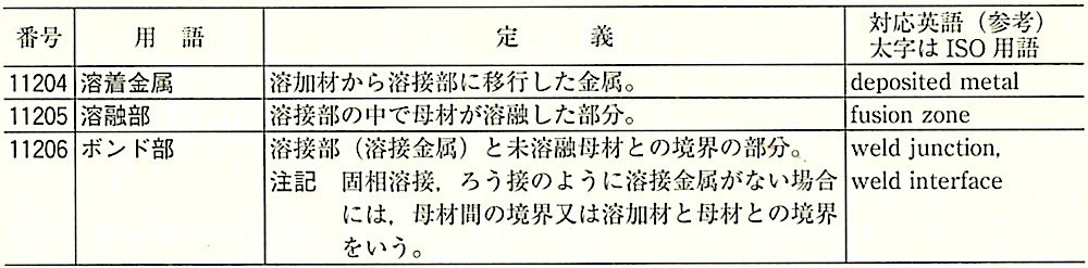 JIS_Z3001-1_4.1.2_溶接部の性質(溶着金属,溶融部,ボンド部).jpeg