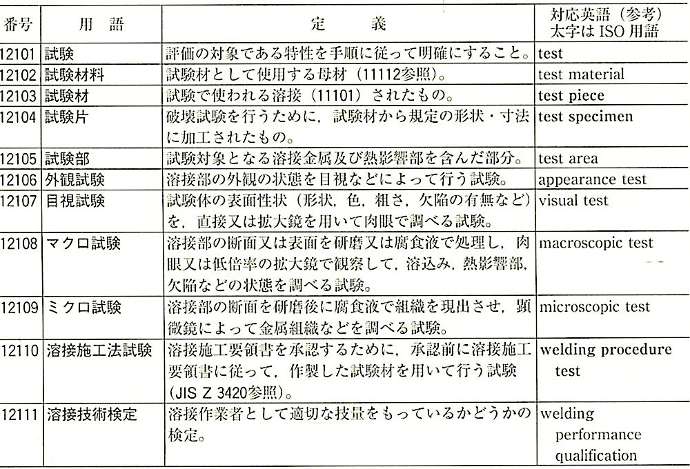JIS_Z3001-1_4.2.1_試験一般.jpeg