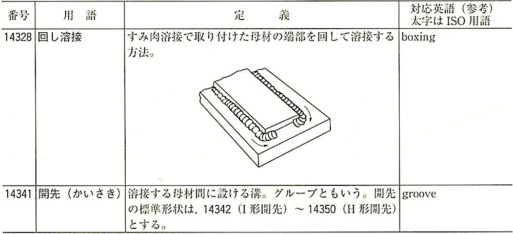 JIS_Z3001-1_4.4.3_溶接継手.jpeg
