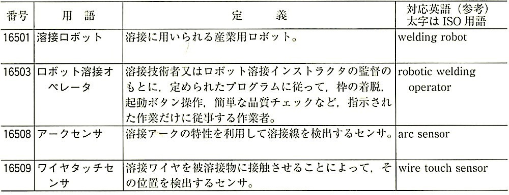 JIS_Z3001-1_4.6.5_ロボット溶接.jpeg