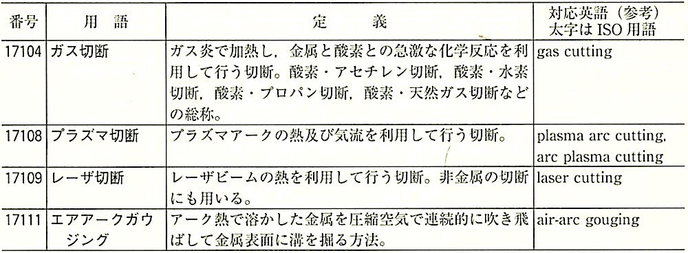 JIS_Z3001-1_4.7.1_溶接・切断方法.jpeg