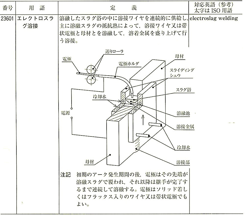 JIS_Z3001-2_4.3.6_エレクトロスラグ溶接.jpeg