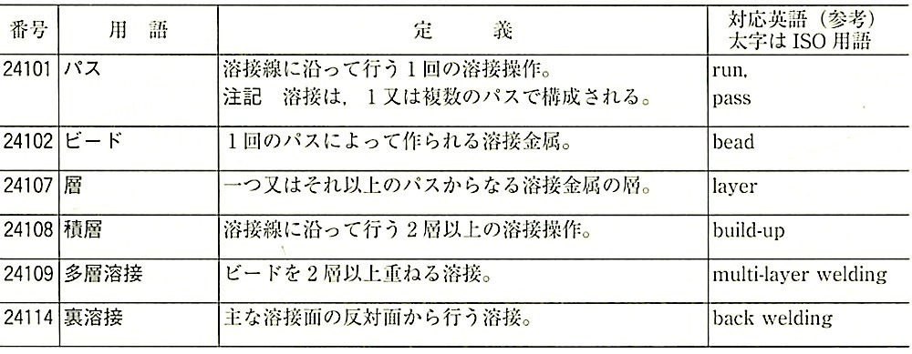 JIS_Z3001-2_4.4.1_溶接施工1(パス、ビード等).jpeg