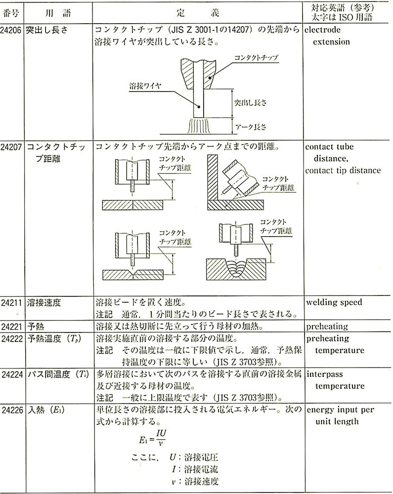 JIS_Z3001-2_4.4.2_溶接施工管理.jpeg