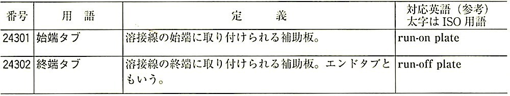 JIS_Z3001-2_4.4.3_溶接補助材1(始端タブ、終端タブ).jpeg