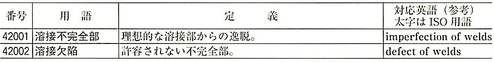 JIS_Z3001-4_4.2_溶接不完全部一般.jpeg