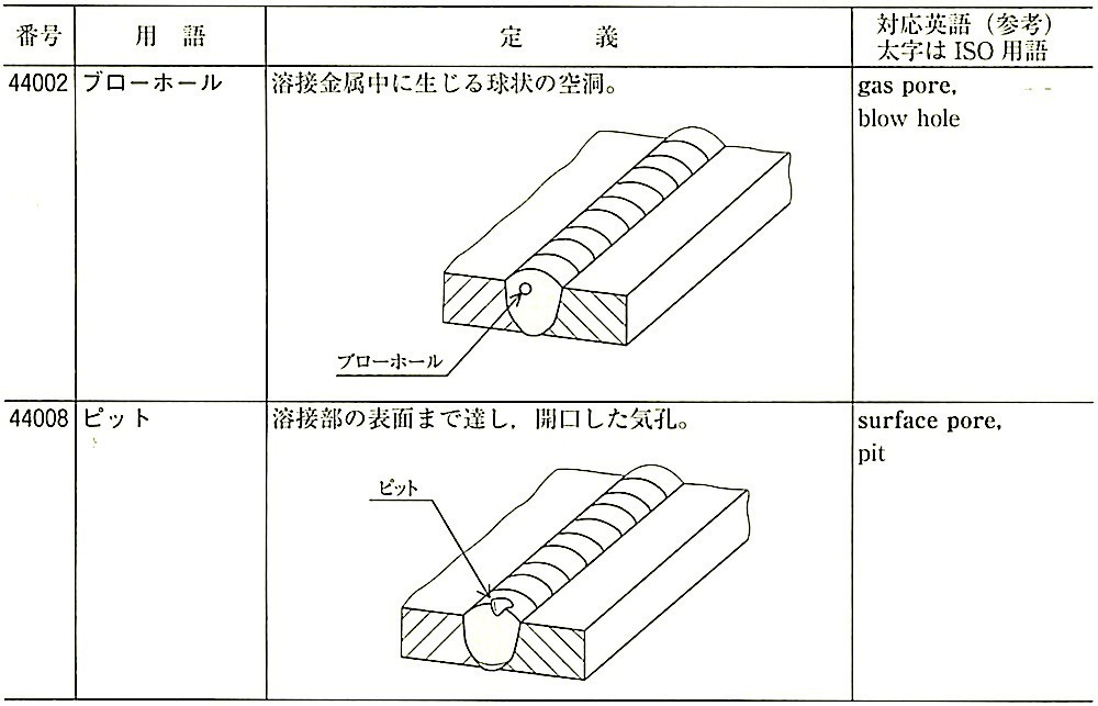 JIS_Z3001-4_4.4_空洞.jpg