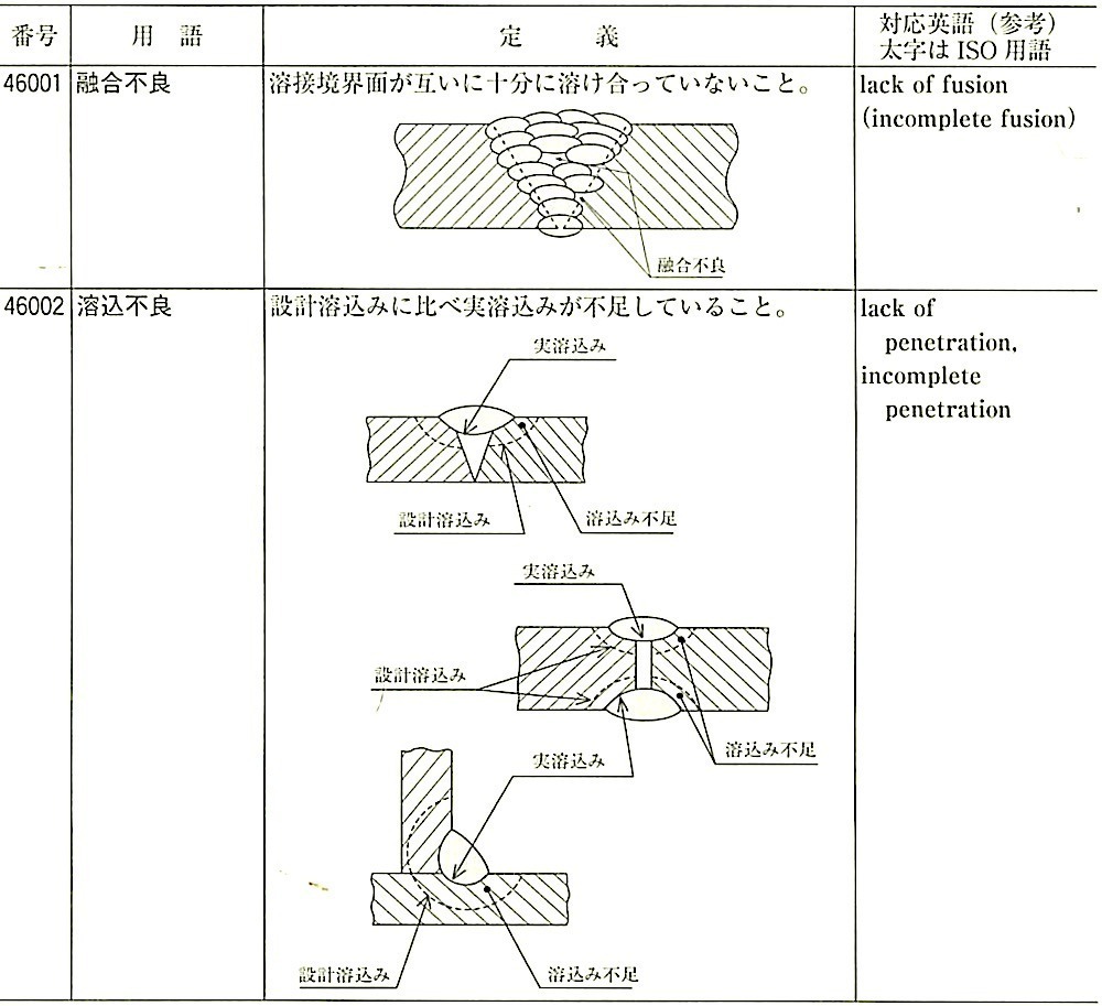 JIS_Z3001-4_4.6_融合不良・溶込不良.jpeg