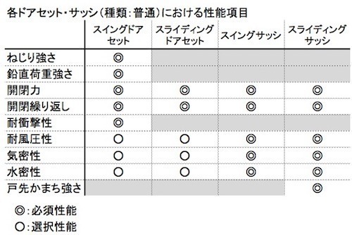 R01-13各ドアセット・サッシの性能項目.jpg