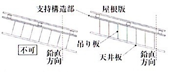 R01.38_天井吊り材の設置方向.jpg