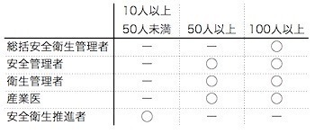 R01.78_選任しなければならない事業場.jpg