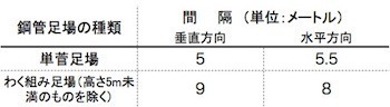 R02.67.4_足場の控えの間隔.jpg