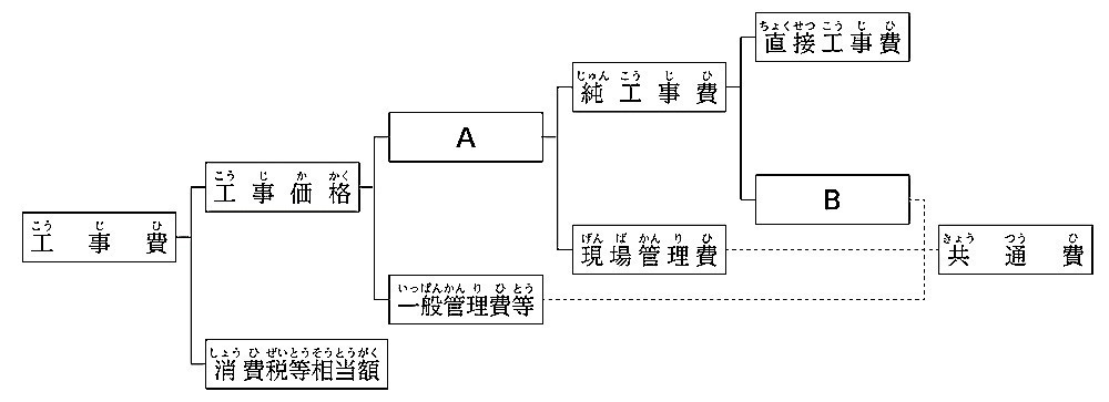 R04_20_工事費の構成.jpg