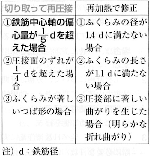 R04_48_不良圧接の補正.jpg