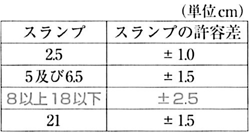 R04_48_JIS A 5308荷卸し地点でのスランプの許容差.jpg