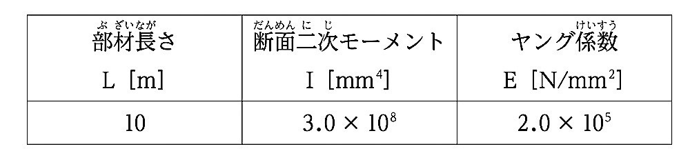 R6_1_No.11_角鋼管柱の諸元.jpg