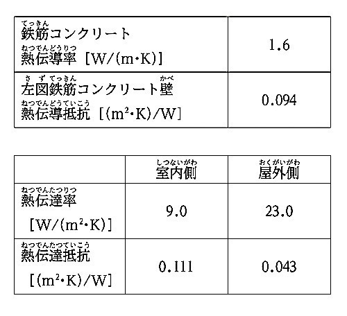 R6_1_No.2_鉄筋コンクリート壁の熱貫流率諸元.jpg
