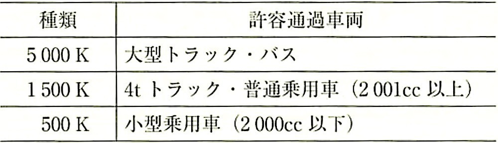 SHASE-S_209-2009_加重体の大きさの換算について.jpg