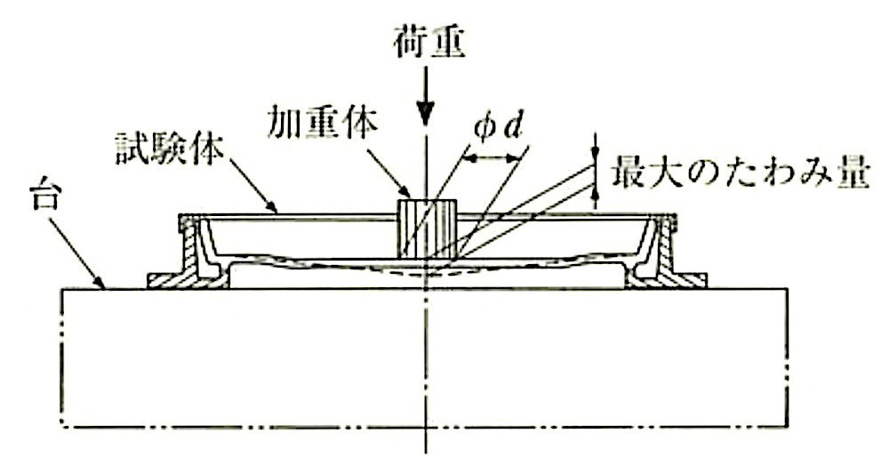 SHASE-S_209-2009_図7_化粧マンホールふたの試験要領.jpg