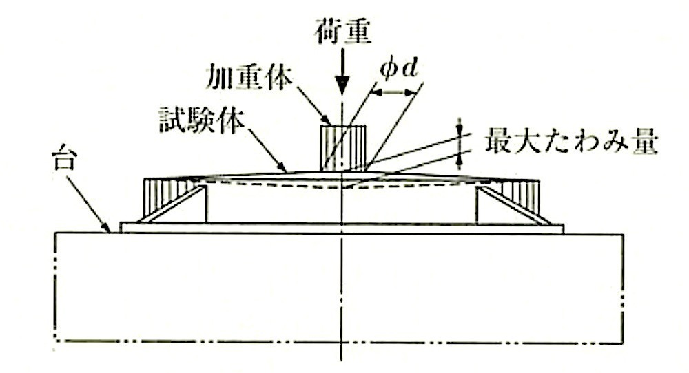 SHASE-S_209-2009_図9-マンホールふたの試験要領.jpg