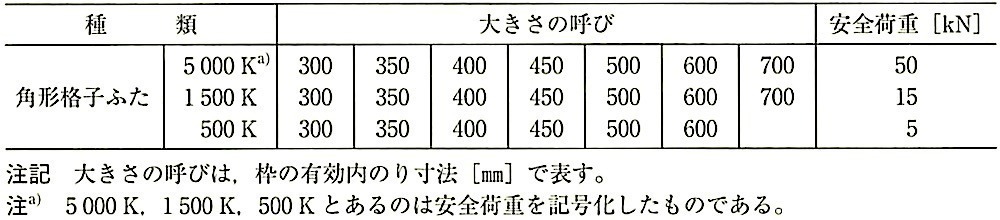 SHASE-S_209-2009_表1_格子ふたの種類及び大きさの呼び.jpg