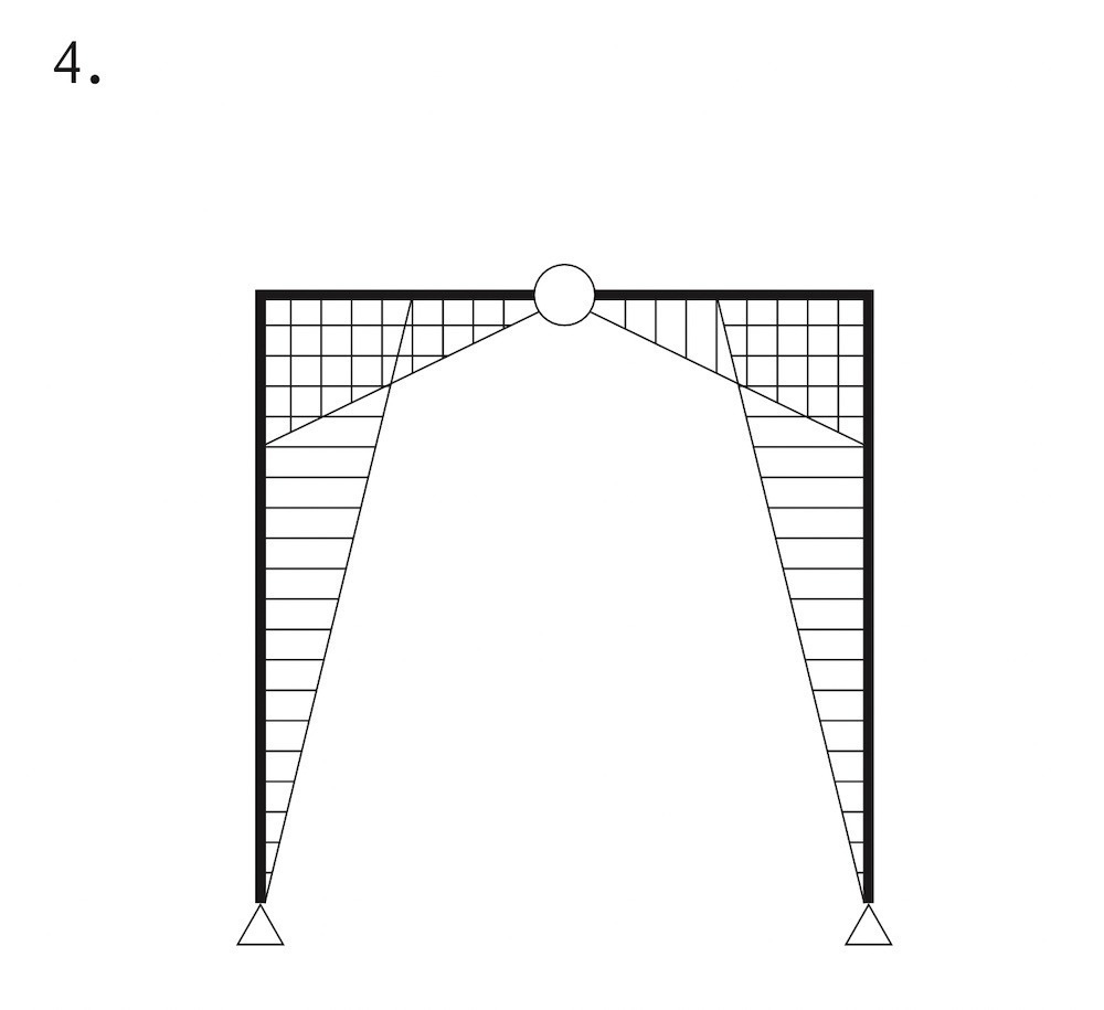 r05_1kg_No.10_3ヒンジラーメン架構のモーメント図4.jpg