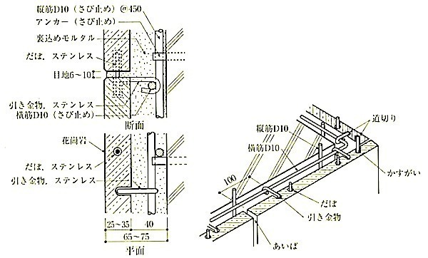 図10.3.1外壁湿式工法の例（JASS9より）.jpg